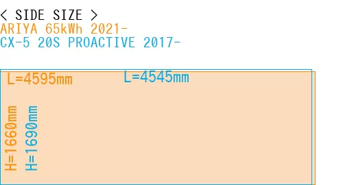 #ARIYA 65kWh 2021- + CX-5 20S PROACTIVE 2017-